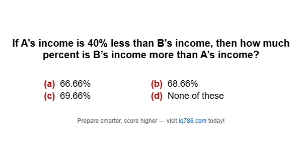 If A’s income is 40% less than B’s income, then how much percent is B’s income more than A’s income?